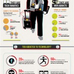 No viajo sin mis dispositivos móviles #infografia #infographic #tourism #tecnologia #movil
