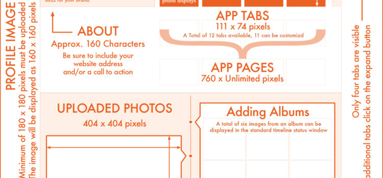 Los elementos visuales de FaceBook #infografia #infographic #socialmedia #facebook