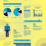 El epicentro de la crisis en Social Media #infografia #infographic #socialmedia #crisis