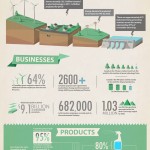 El estado de la economía verde #infografia #infographic #medioambiente #economia