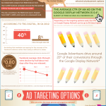 Publicidad en FaceBook vs Publicidad en Google #infografia #infographic #socialmedia #marketing