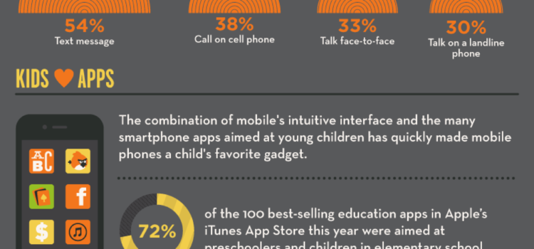 Generación móvil ¿les estamos protegiendo? #infografia #infographic #movil