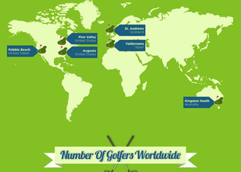 Golf arround the world #infografía #infographic #deporte #golf #sport #design
