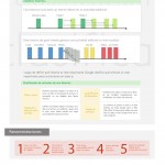 Cómo funciona Google News #infografia #infographic #internet #google