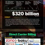 La guerra del pago móvil #infografia #infographic #movil #economia #tecnologia