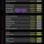 Herramientas esenciales para WordPress #infografia #infographic #socialmedia #wordpress