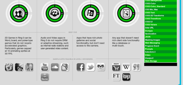 HTML5 en los móviles #infografia #infographic #internet #tecnologia #html5 #movil