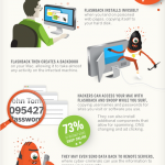 Flashback: malware para Mac #infografia #infographic #apple #tecnologia