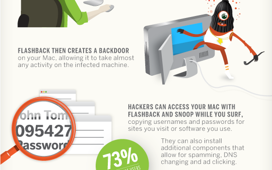 Flashback: malware para Mac #infografia #infographic #apple #tecnologia