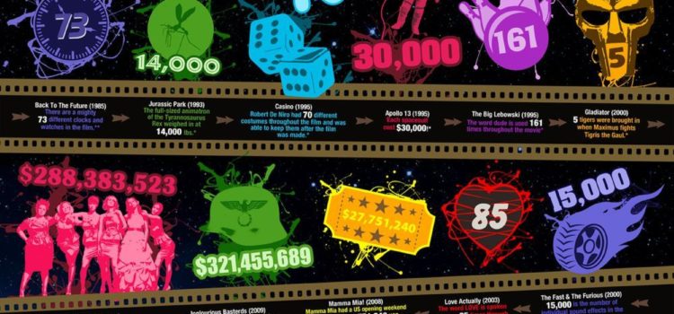 Los 100 años de Universal #infografia #infographic #universal #cine