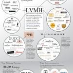 Los 3 grandes de las marcas de lujo #infografia #infographic #marketing #lujo