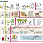 Ventajas e inconvenientes del uso de materiales reciclables