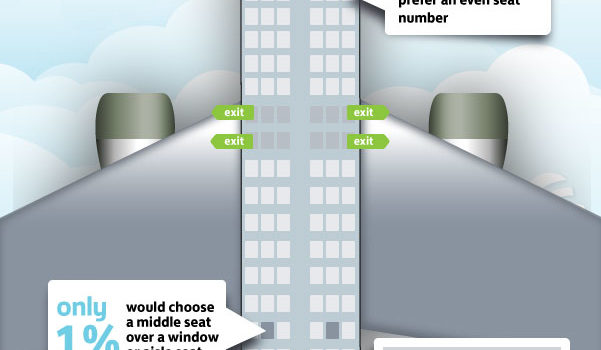 El mejor asiento para viajar en avión #infografia #infographic #viajar #seguridad #avion