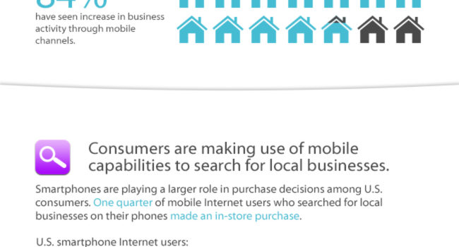 Las pymes y la tecnología móvil #infografia #infographic #movil #tecnologia