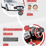 Coches exclusivos y sus dueños #design #motor #lujo #infografia #infographic