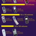 Los móviles más vendidos de la historia #infografia #infographic #movil #tecnologia