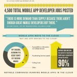 Tormenta móvil en la Nube #infografia #infographic #internet #movil #marketing