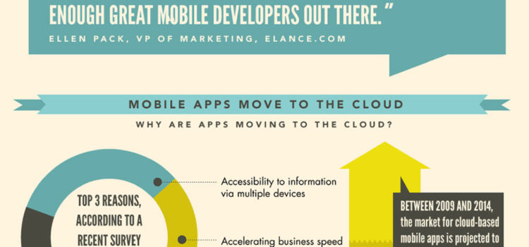 Tormenta móvil en la Nube #infografia #infographic #internet #movil #marketing