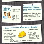 ¿Puedes ignorar las estadísticas de Linkedin? #infografia #infographic #socialmedia #linkedin