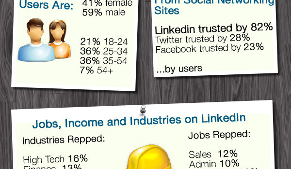 ¿Puedes ignorar las estadísticas de Linkedin? #infografia #infographic #socialmedia #linkedin