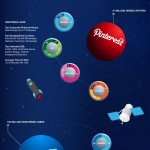 La Galaxia Social #infografia #infographic #socialmedia #marketing #internet
