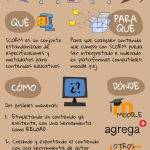 SCORM: qué es y para qué sirve #infografia #infographic #education #educacion