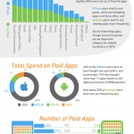 Smartphones en China #infografia #infographic #movil #china #tecnologia