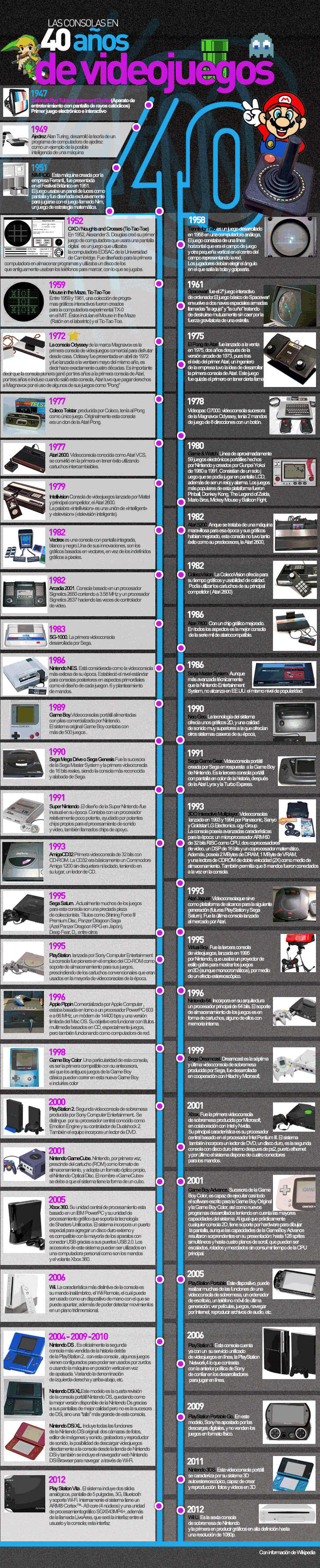 timeline de las consolas de videojuegos