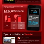 Formatos publicitarios en YouTube #infografia #infographic #socialmedia #marketing #youtube