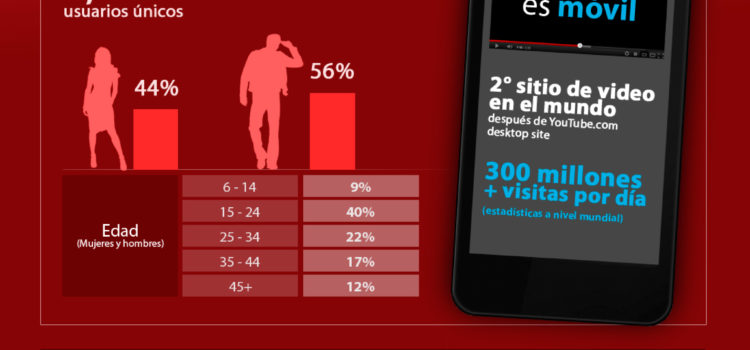 Formatos publicitarios en YouTube #infografia #infographic #socialmedia #marketing #youtube