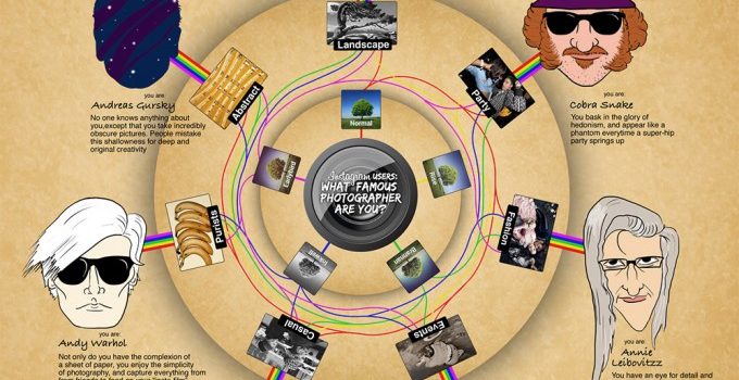 Tipos de usuarios de Instagram #infografia #infographic #socialmedia #instagram