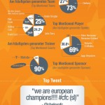 Final Champions League 2012 en Twitter #infografia #infographic #socialmedia #futbol #twitter