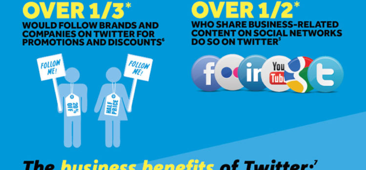 Usa Twitter para tu empresa #infografia #infographic #socialmedia #marketing #twitter