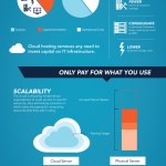 Cloud computing para pymes #infografia #infographic #internet