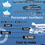 El negocio de los cruceros #infografia #infographic #turismo #economia