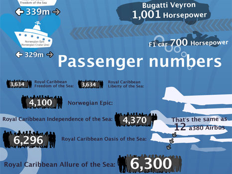 El negocio de los cruceros #infografia #infographic #turismo #economia