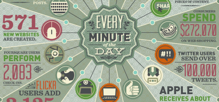 Cuántos datos se generan en un minuto en Internet #infografia #infographic #internet #socialmedia