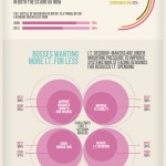 El estado del cloud computing #infografia #infographic #internet #tecnologia