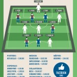 Fútbol y redes sociales #infografia #infographic #socialmedia #futbol #deporte