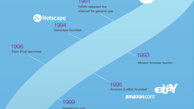 Historia del cloud computing #infografia #infographic #internet