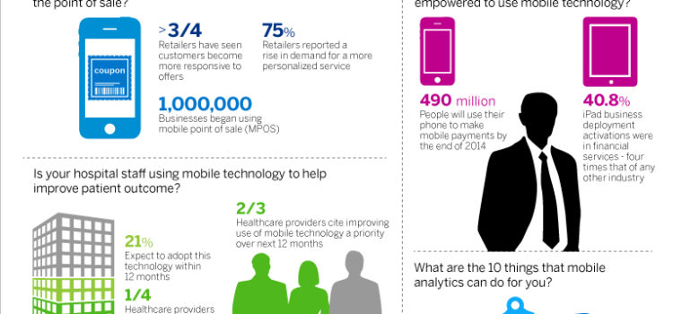 Mobile Analytics #infografia #infographic #internet #movil