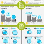 Páginas de marcas en FaceBook vs. Google + #infografia #infographic #socialmedia #marketing