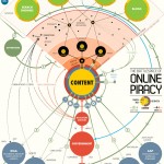 Datos de la piratería en Internet #infografia #infographic #internet #pirateria