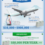 Trabajos raros y sus salarios #infografia #infographic #trabajos #salarios
