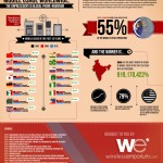 Uso del teléfono móvil en el Mundo #infografia #infographic #movil #tecnologia