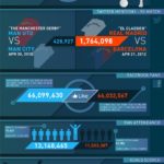 Premier League vs Liga BBVA #infografia #infographic #futbol