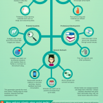 Pros y contras de las Redes Sociales en la educación. #infografía #educacion