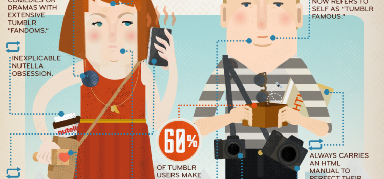 El perfil de los usuarios de Tumblr #infografia #tumblr #infographic