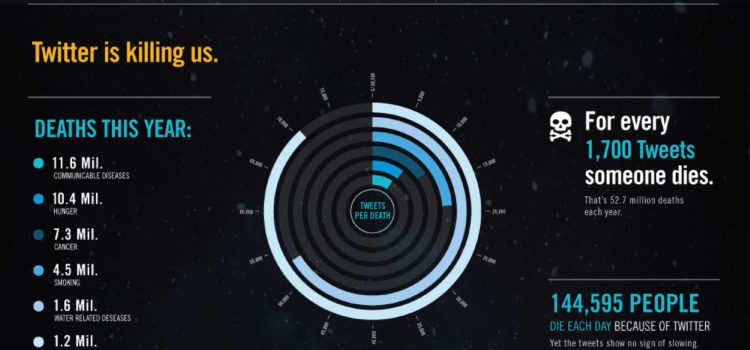 La culpa la tiene Twitter #infografia #medioambiente