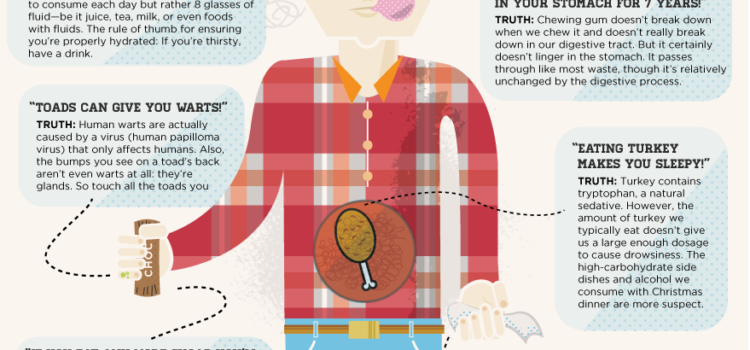 Mitos del cuerpo al descubierto #curiosidades #infografia #infographic